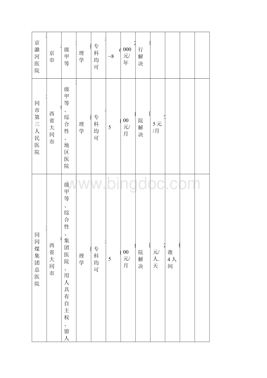 实习报名.docx_第3页