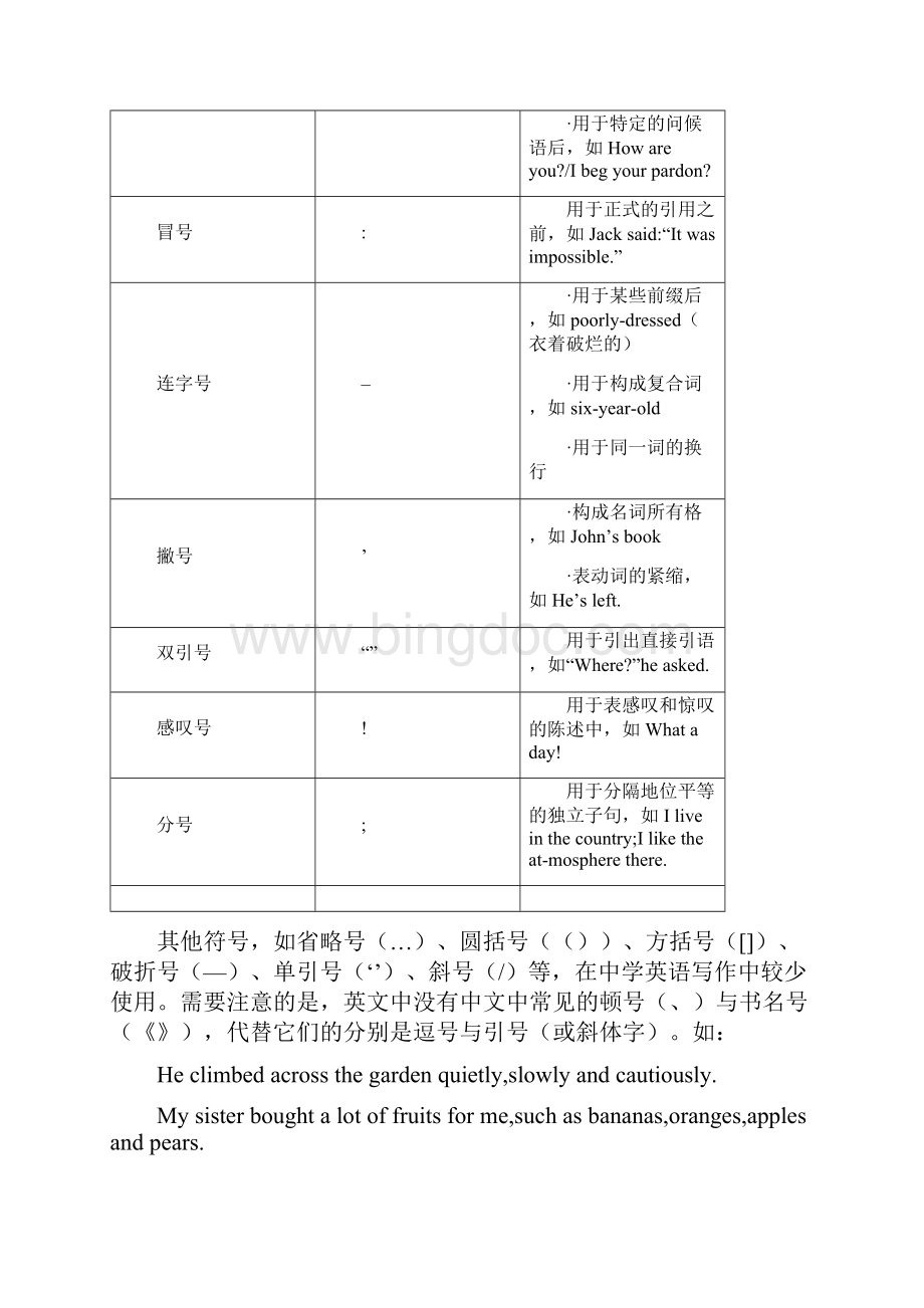 英语标点符号的用法.docx_第2页