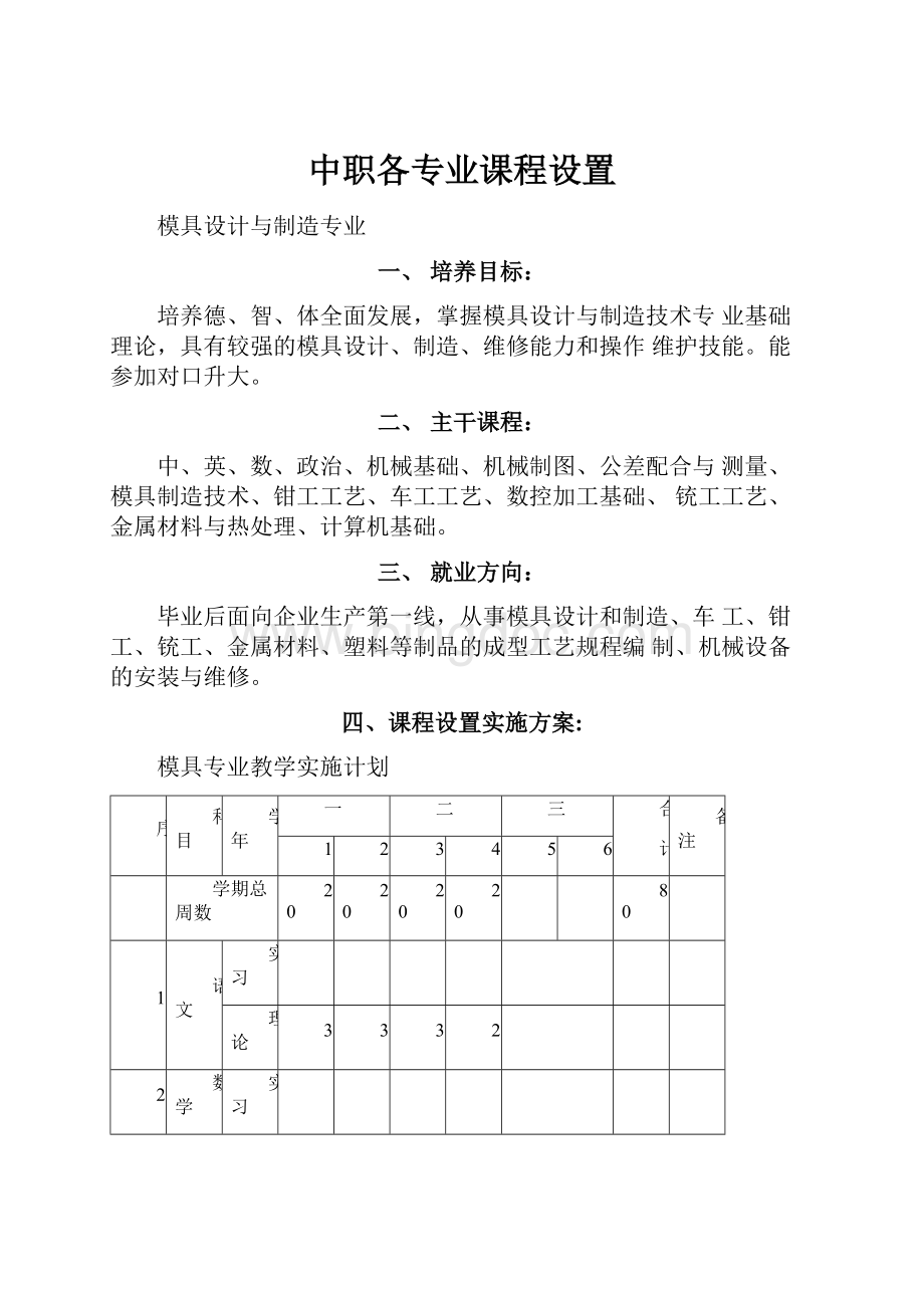 中职各专业课程设置.docx