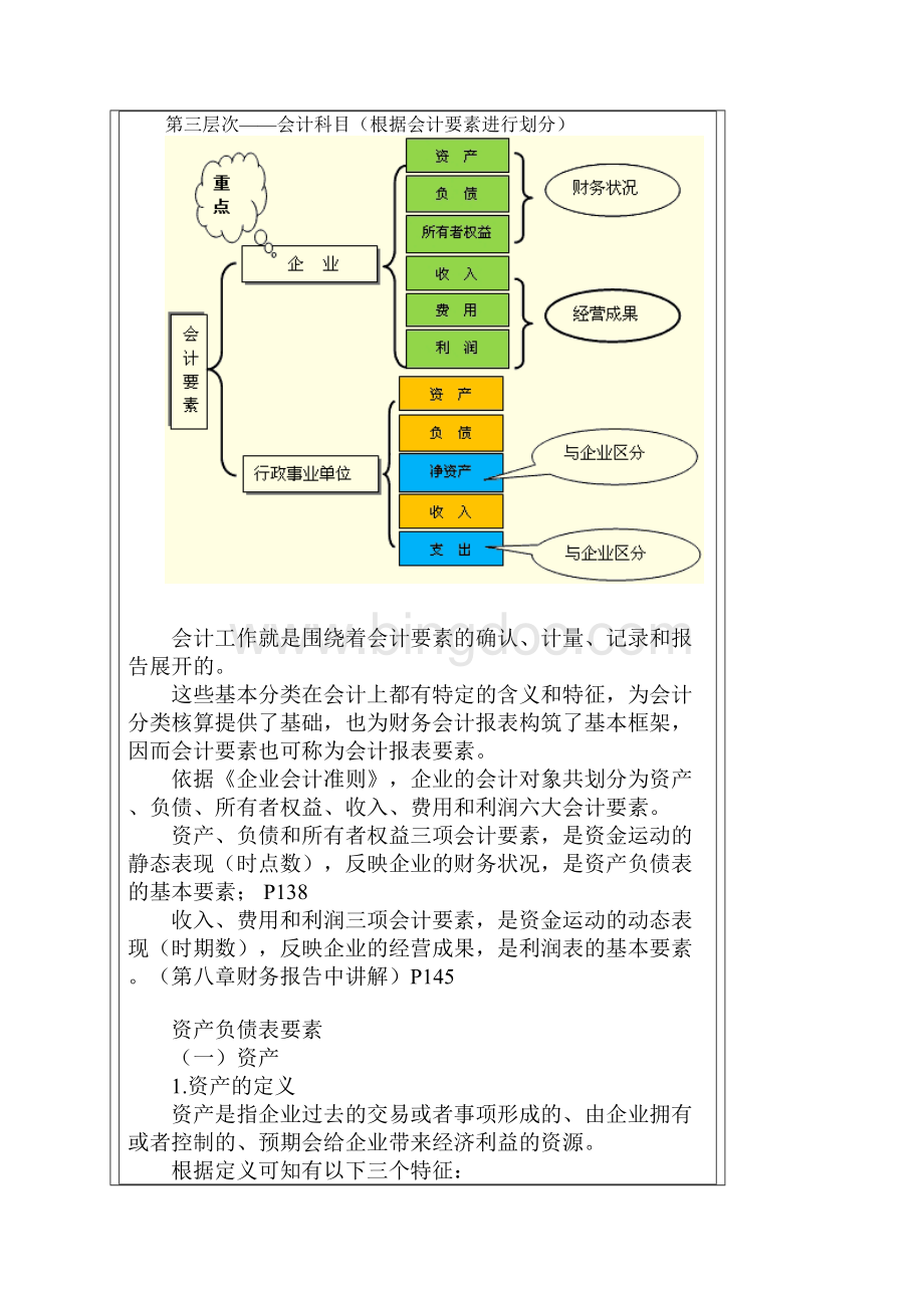 第二章会计要素与会计科目.docx_第2页