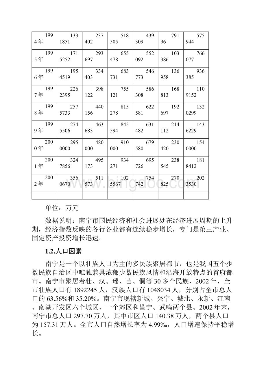 南宁市房地产市场分析状况.docx_第3页