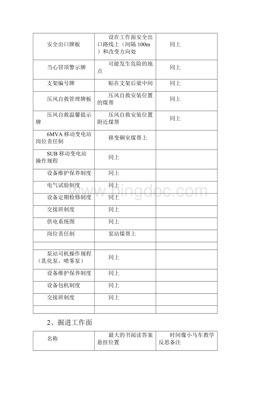 品质管理资料各工作场所质量标准化牌板制度镜框悬挂标准精编版.docx_第2页