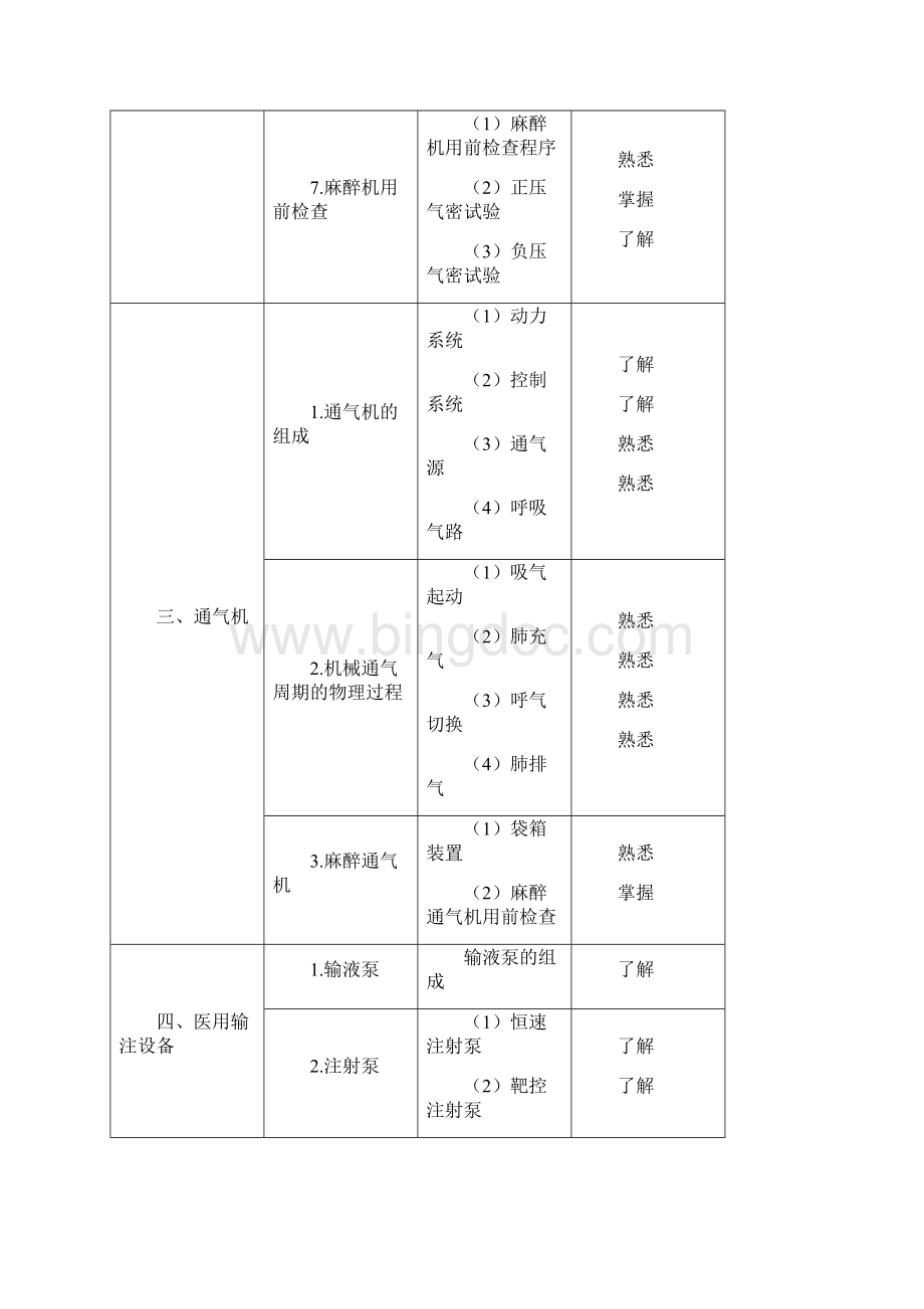 麻醉学主治医师考试大纲编辑版.docx_第3页