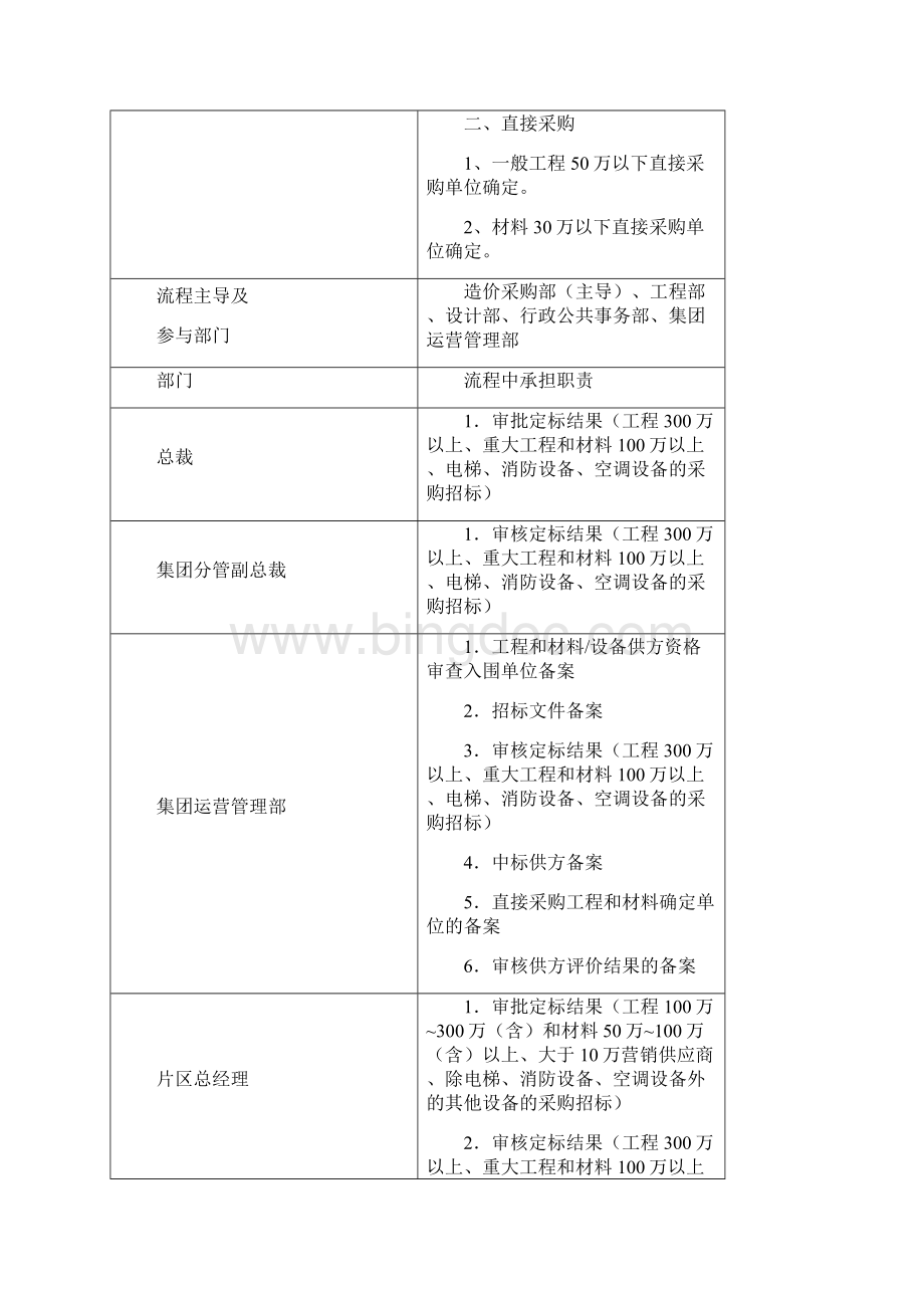 招标采购管理流程.docx_第3页