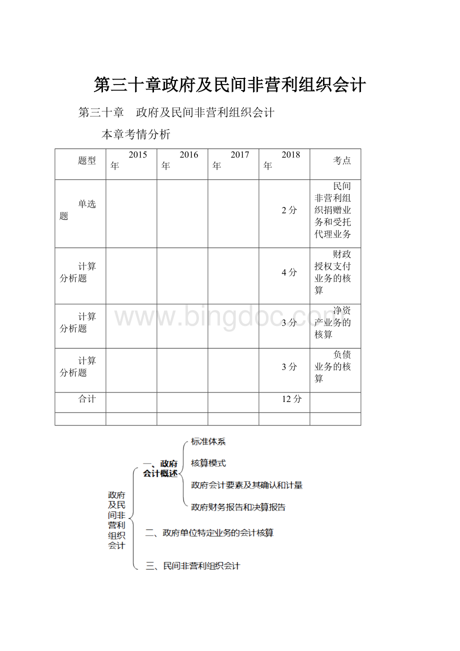 第三十章政府及民间非营利组织会计.docx_第1页