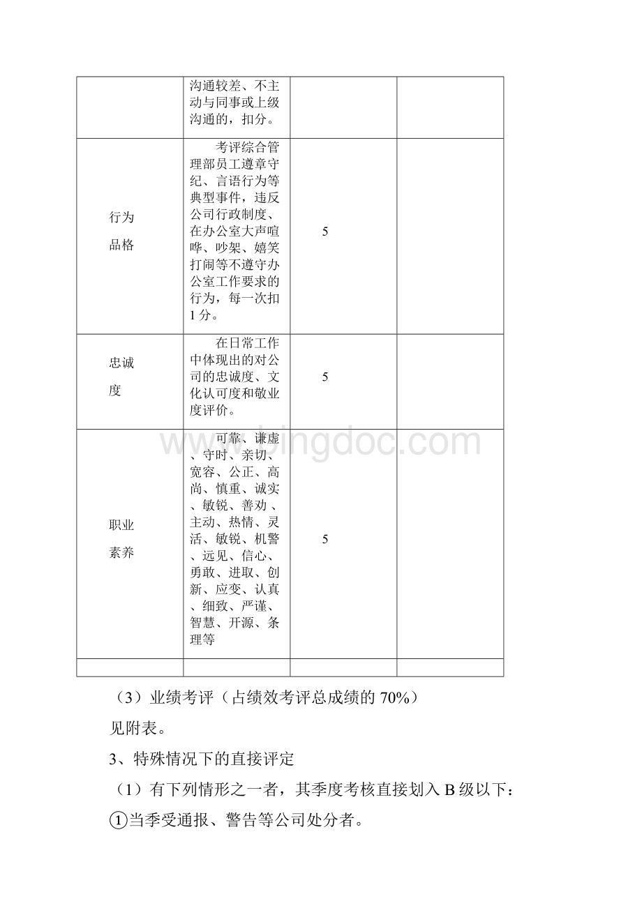 综合管理部人员绩效考核管理制度.docx_第3页