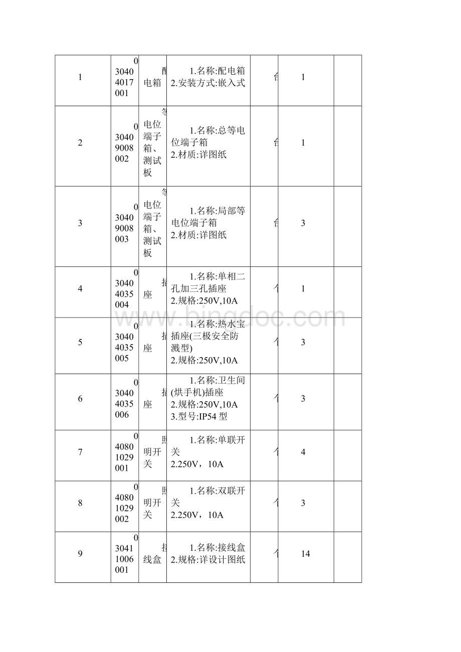 黔南民族师范学院体育场馆公厕建设采购项目.docx_第2页