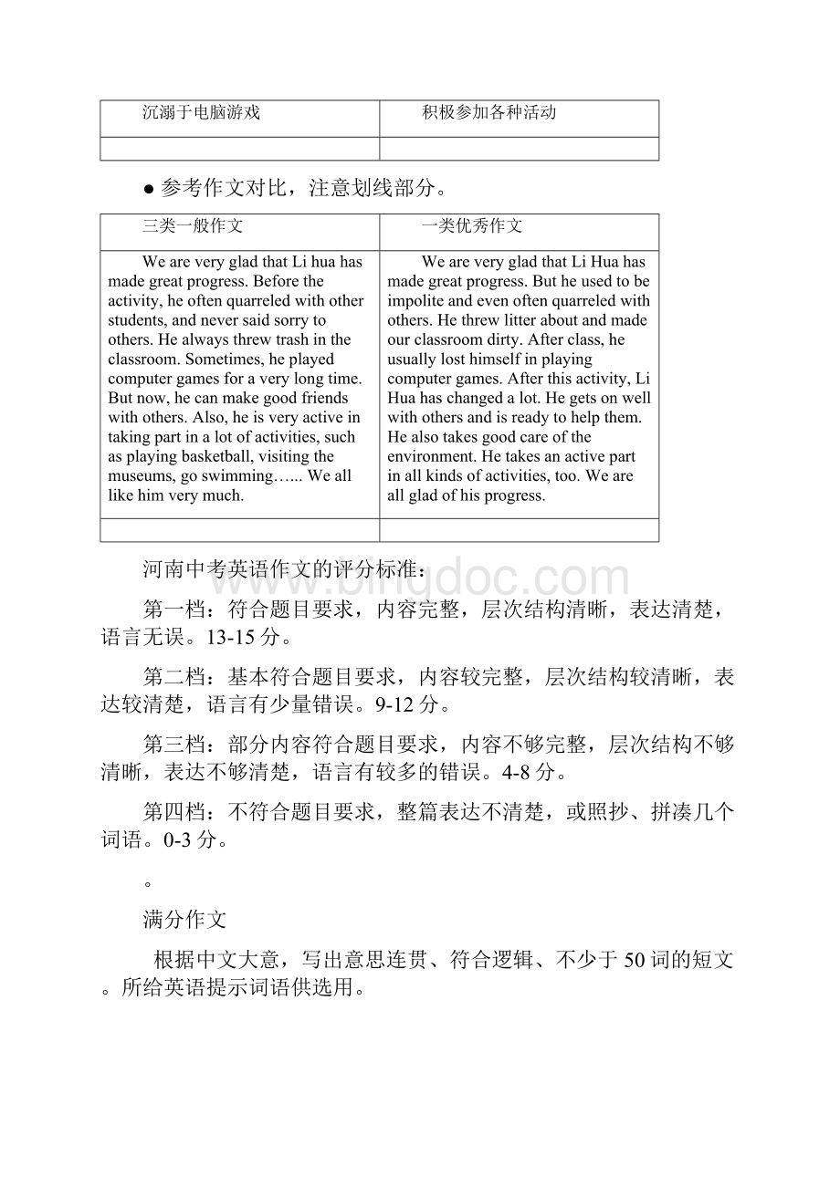 中考英语书面表达专题.docx_第2页