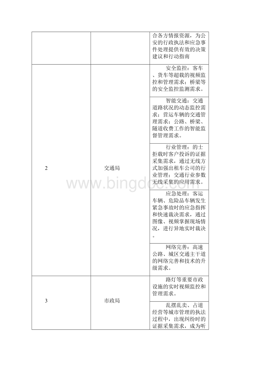 智慧城市需求分析.docx_第2页