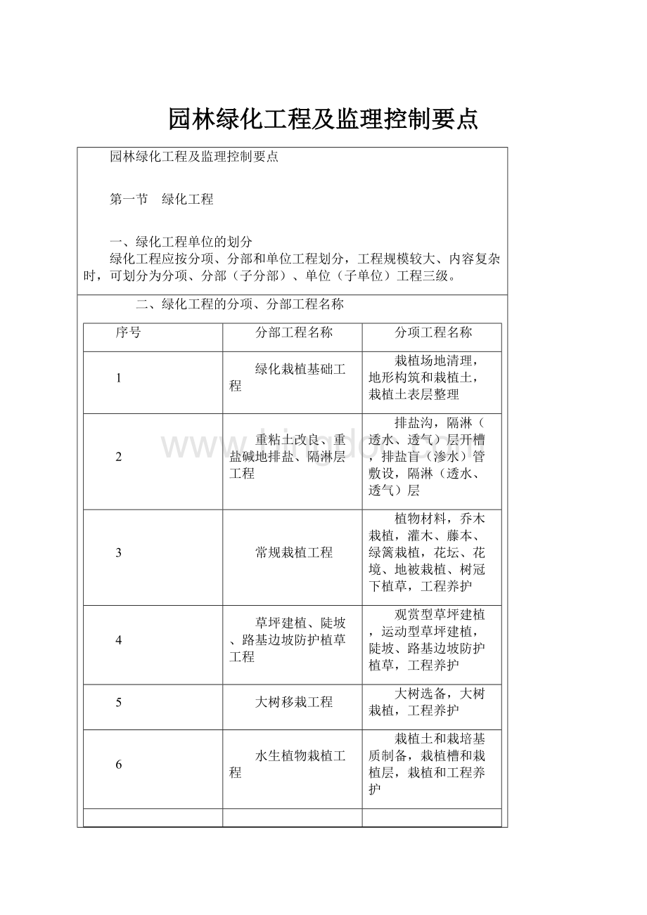 园林绿化工程及监理控制要点.docx