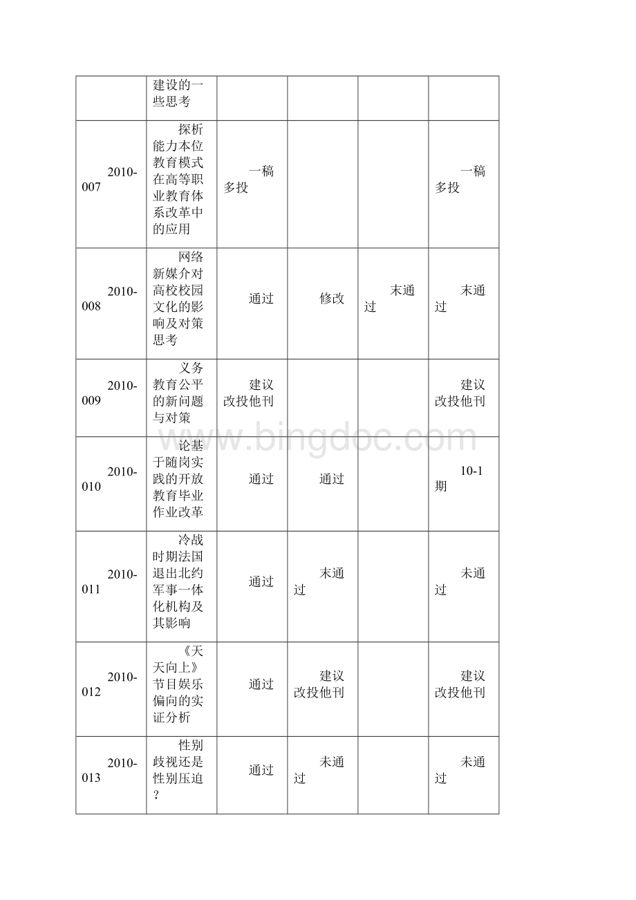 湖南广播电视大学学报审稿结果.docx_第2页