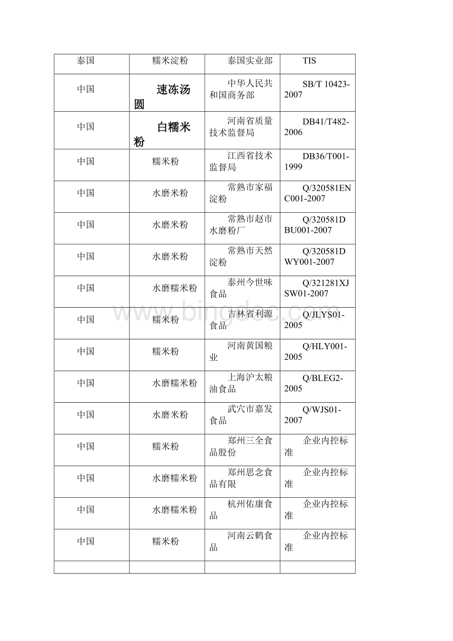 水磨白糯米粉国家标准编制说明征求意见稿水磨白糯米粉国家标准编写组.docx_第3页