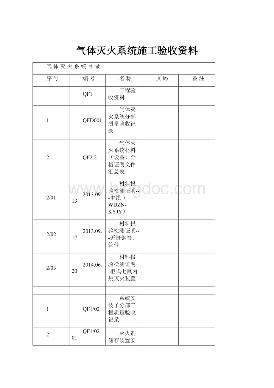 气体灭火系统施工验收资料.docx_第1页