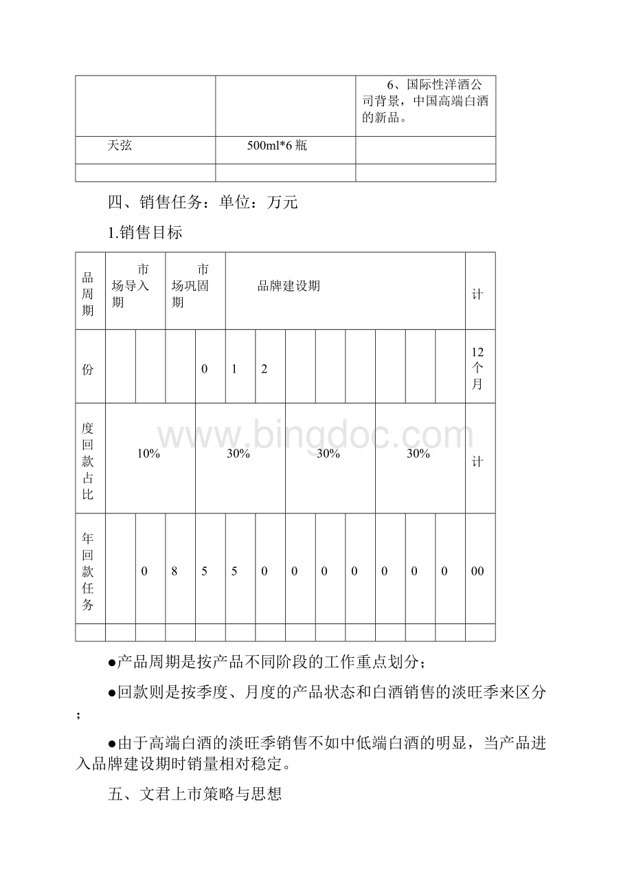 文君上市推广规划案之欧阳术创编.docx_第2页