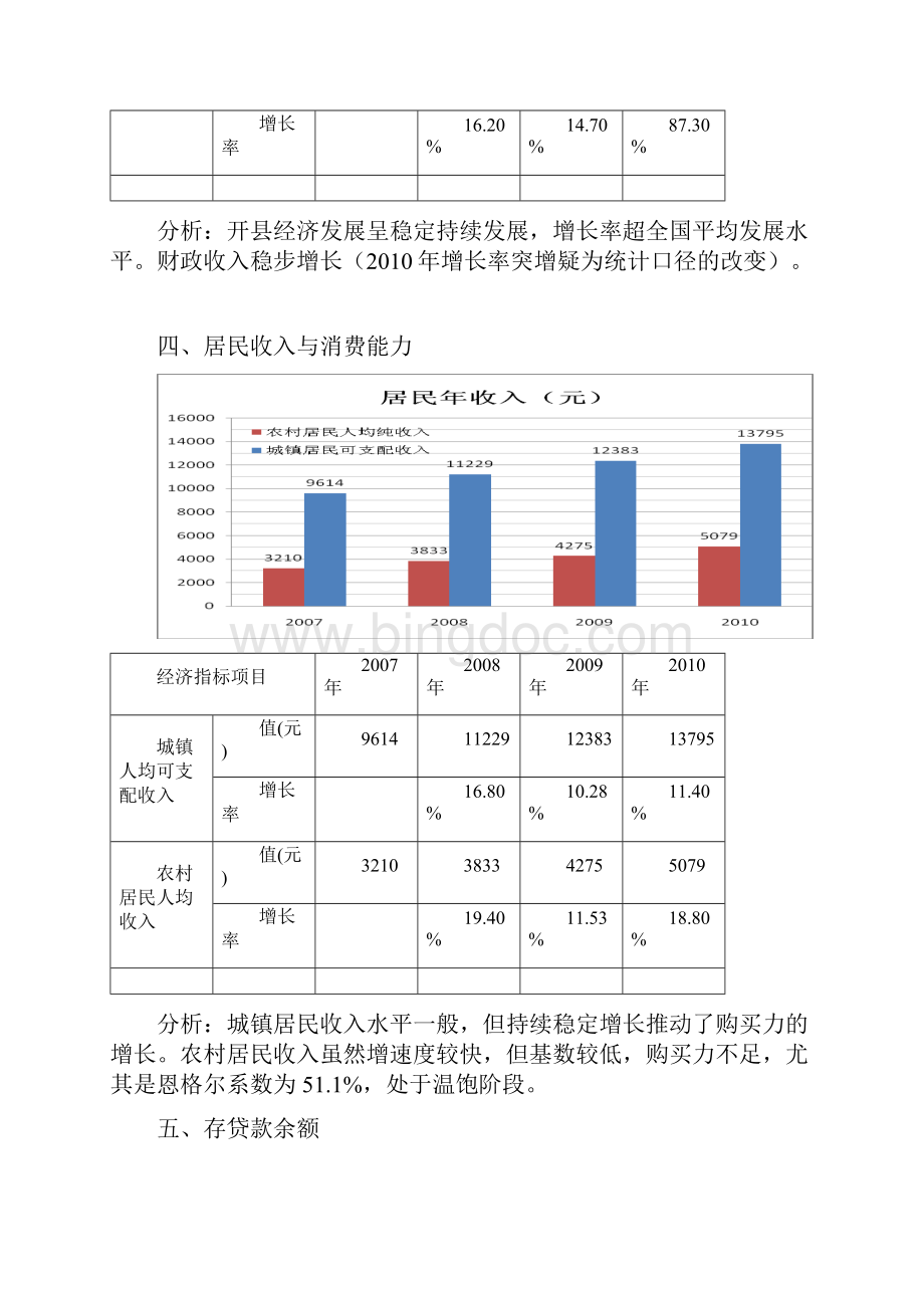 重庆开县房地产市场调研报告.docx_第3页