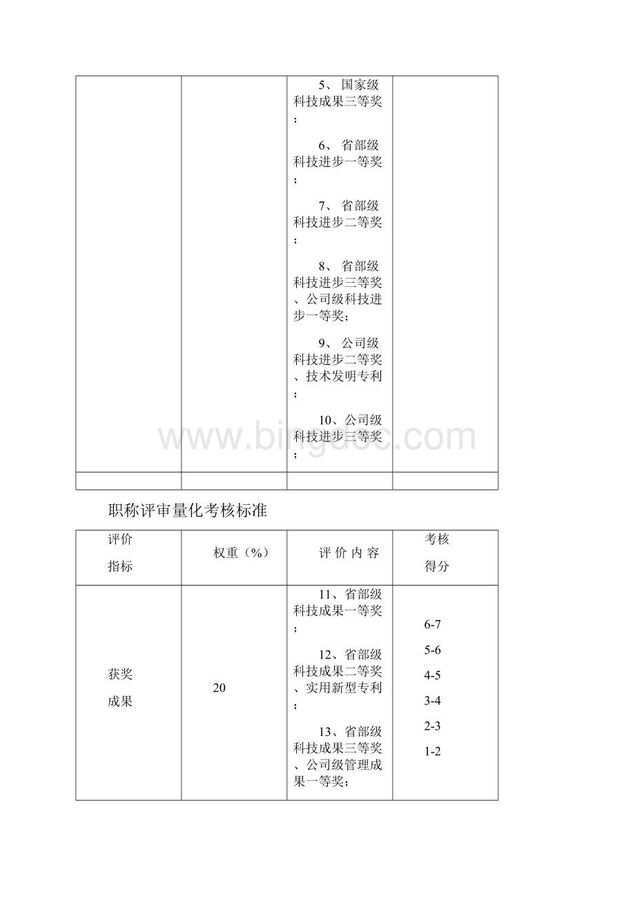 中级职称评审量化考核标准.docx_第3页