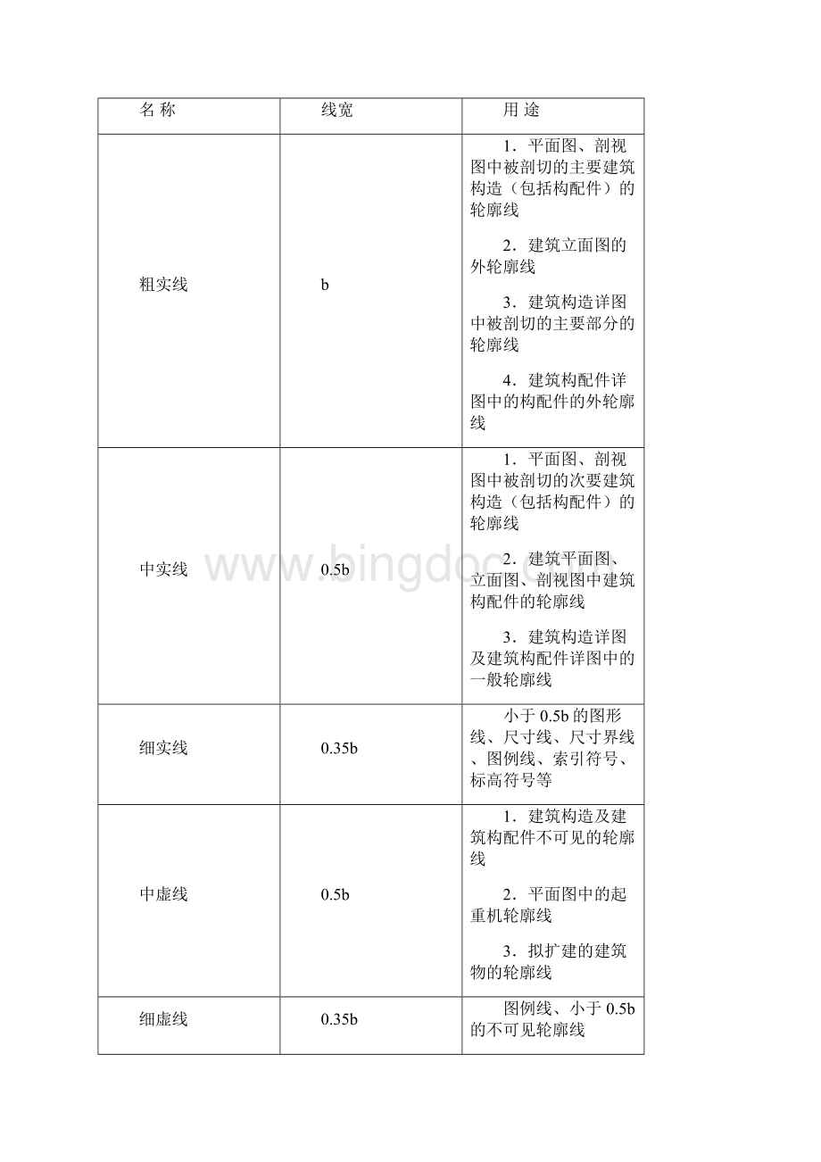 CAD建筑制图知识.docx_第3页