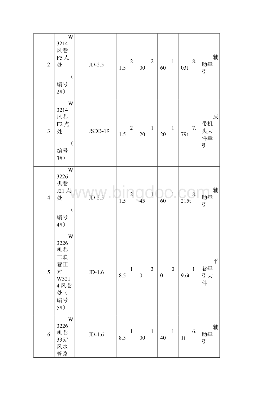 机巷绞车安装设计.docx_第3页