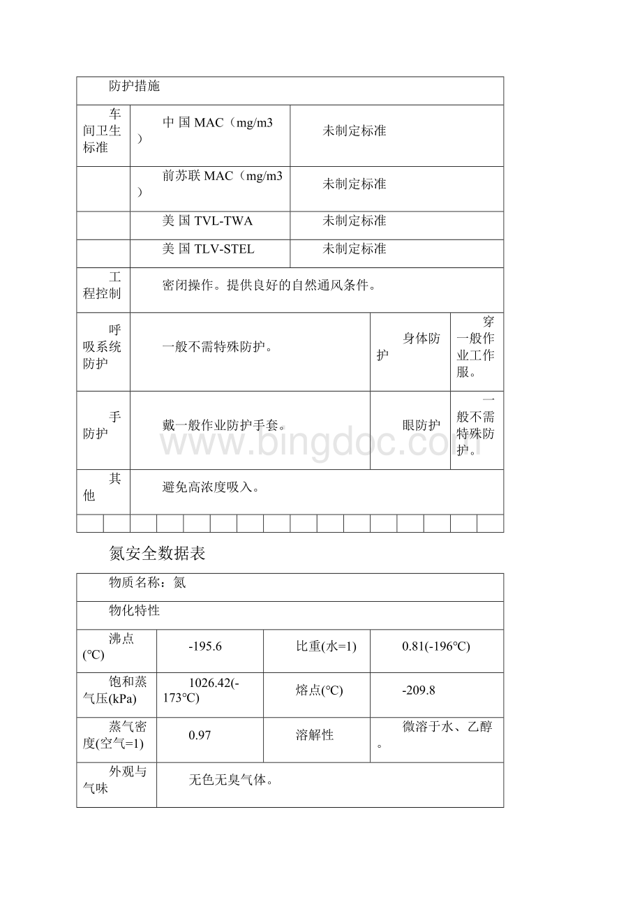 整理危化品MSDS第2类压缩气体和液化气体第2项不燃气体.docx_第3页