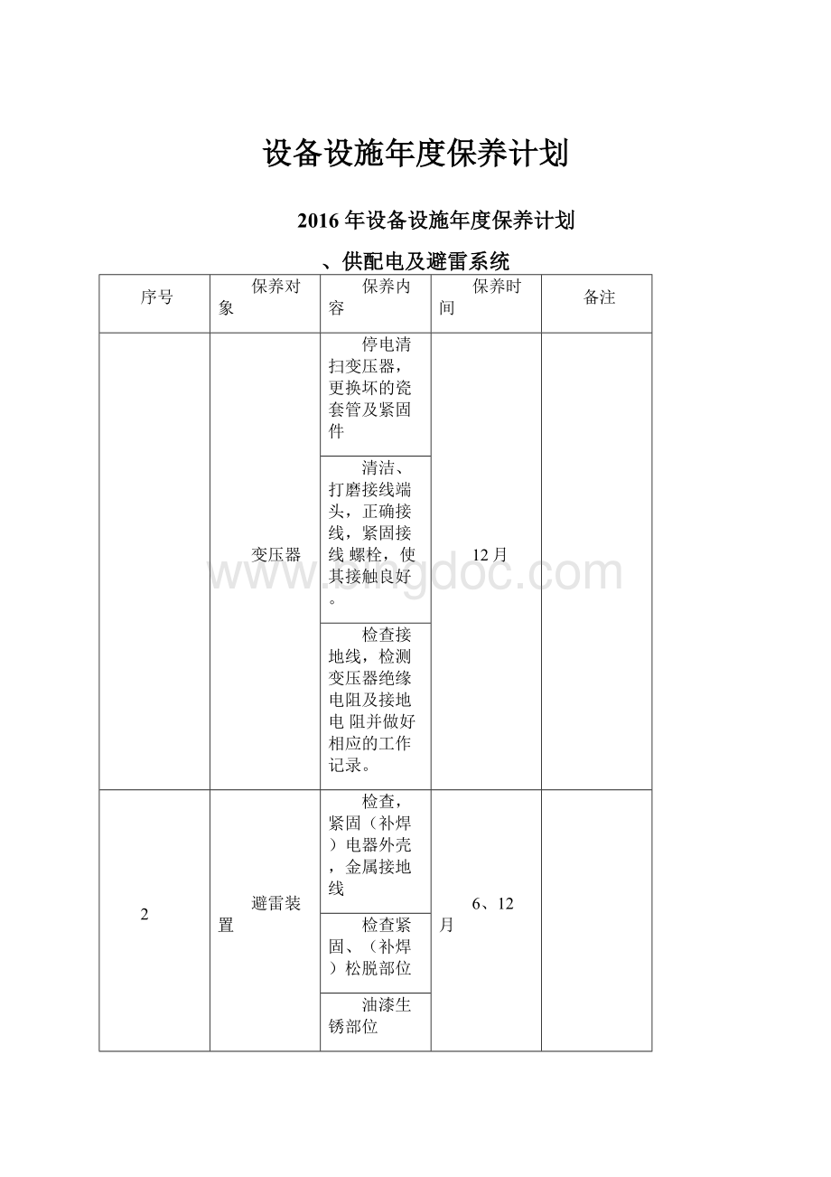 设备设施年度保养计划.docx