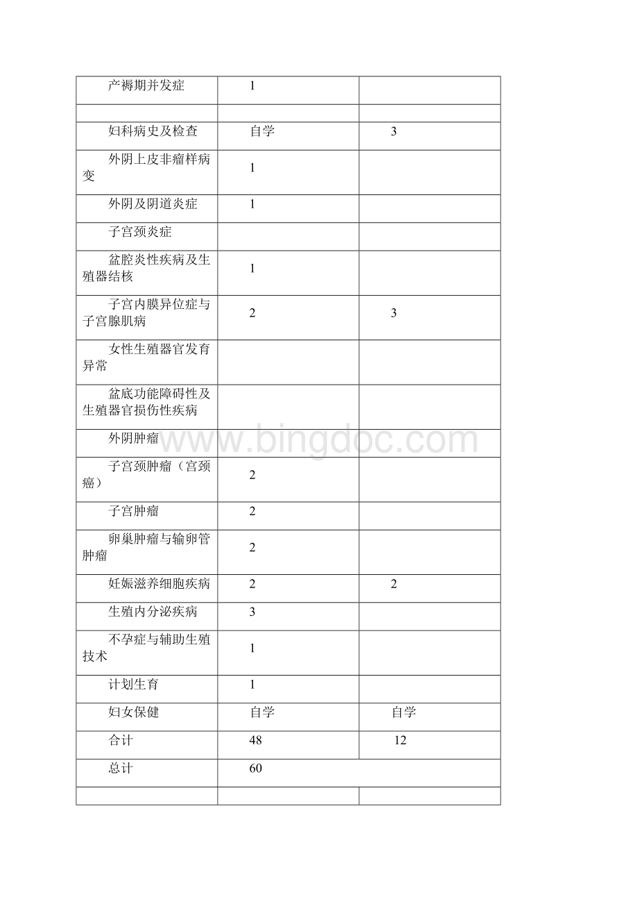 妇产科学大纲大纲09版第八版教材.docx_第3页