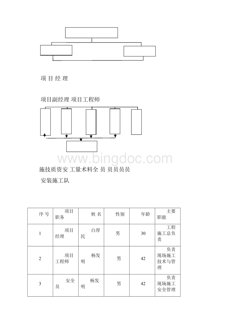 排烟天窗施工组织设计.docx_第3页