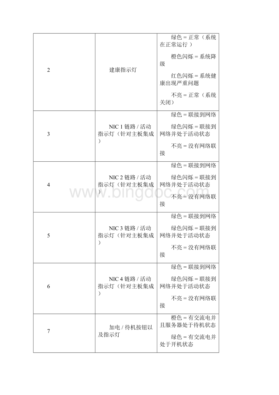 HP ProLiant DL系列PC服务器维护手册.docx_第2页