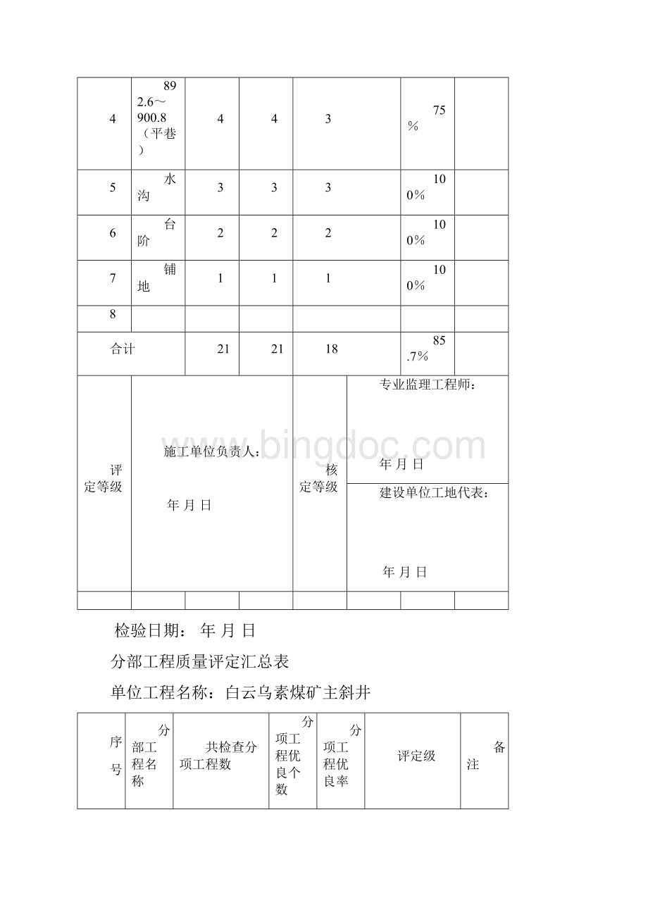 分部工程质量评定汇总表Microsoft Word 文档.docx_第3页