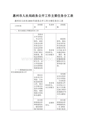 惠州市人社局政务公开工作主要任务分工表.docx