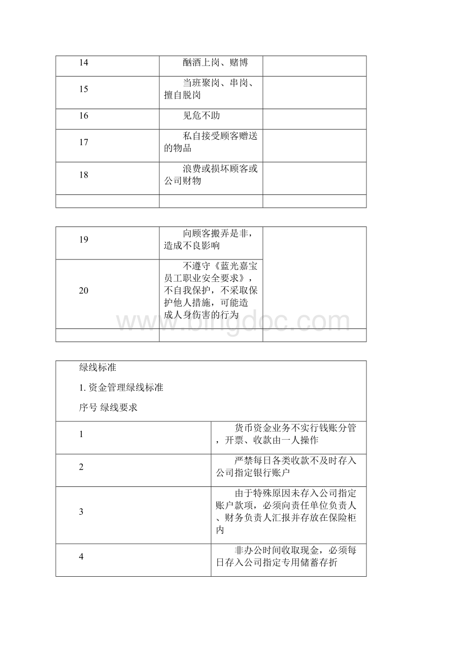 物业红黄绿线标准.docx_第3页