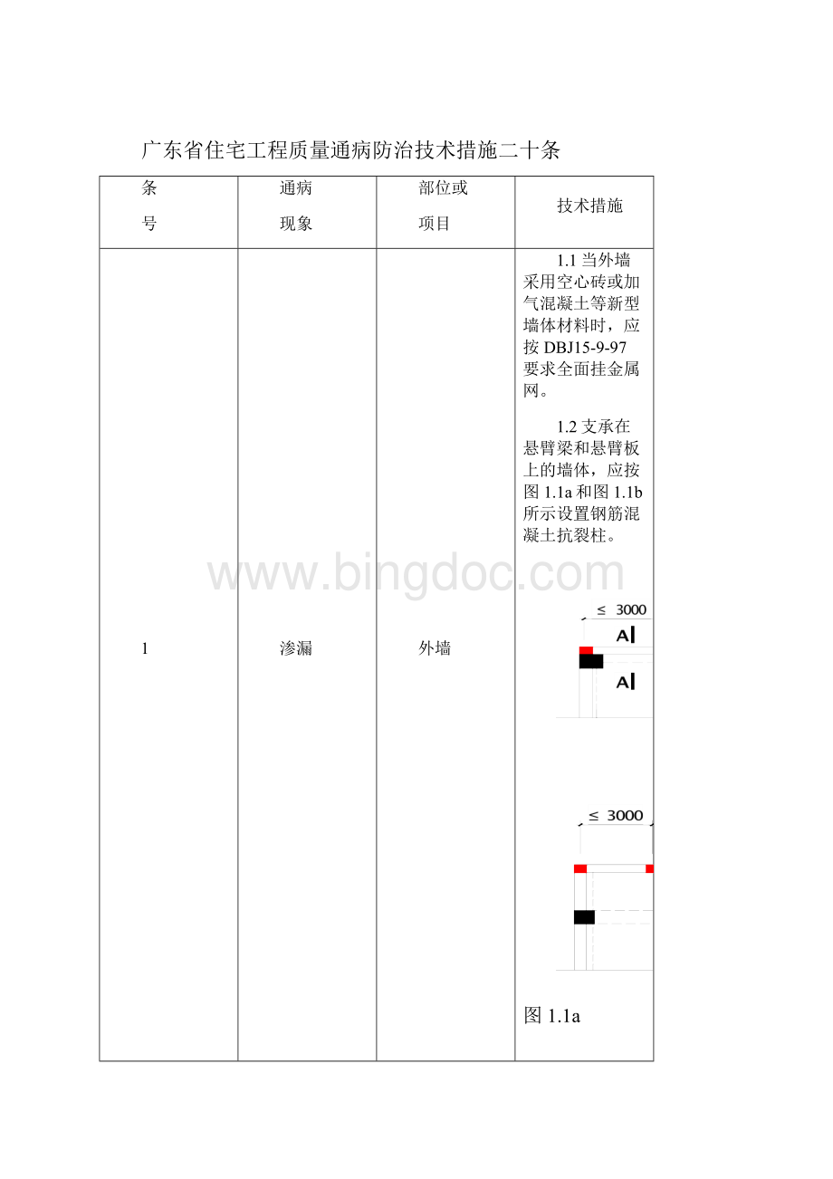 广东省住宅工程质量通病防治技术措施.docx_第3页