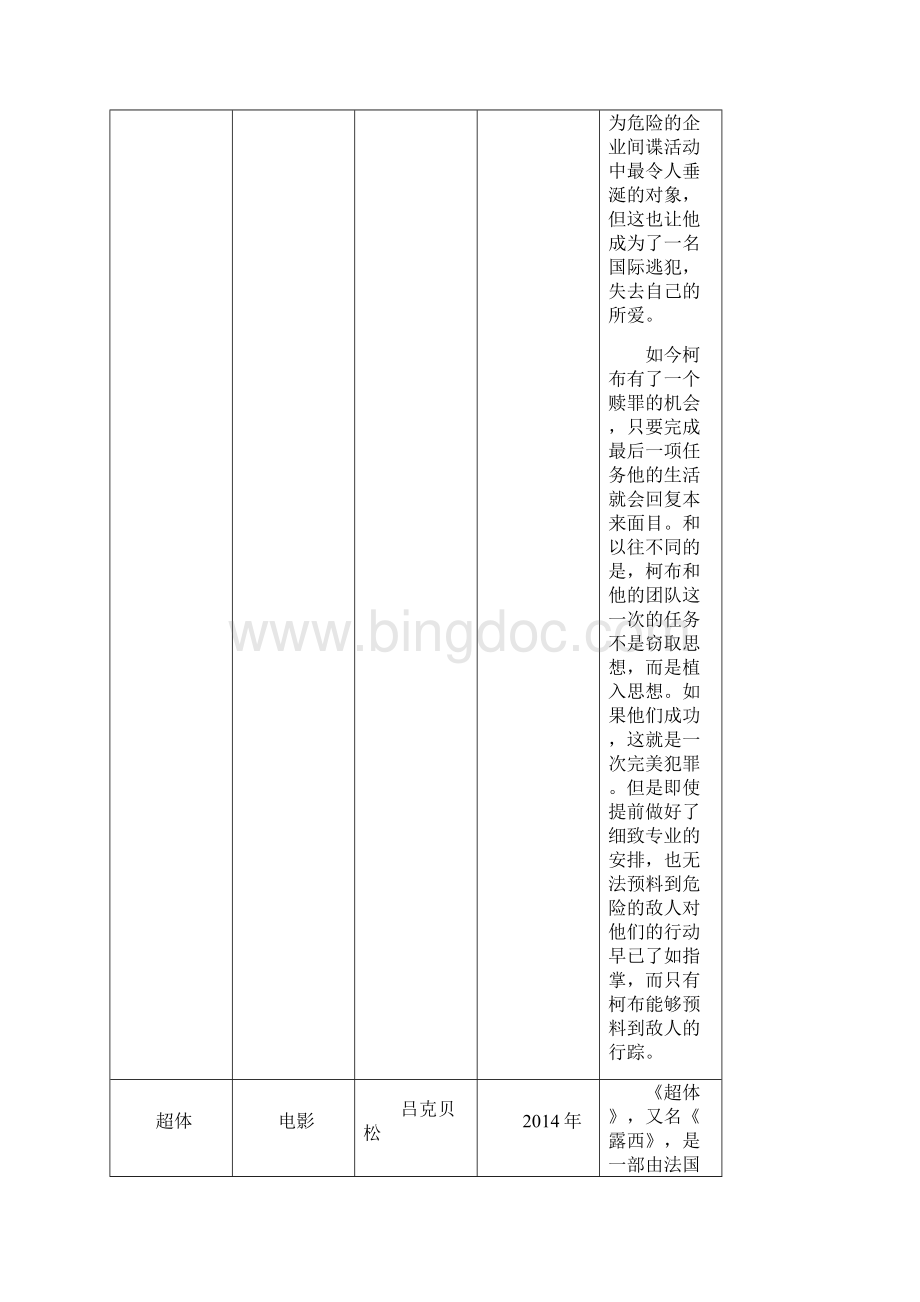 艺术鉴赏课程期末作业.docx_第2页