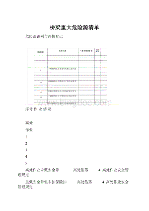 桥梁重大危险源清单.docx