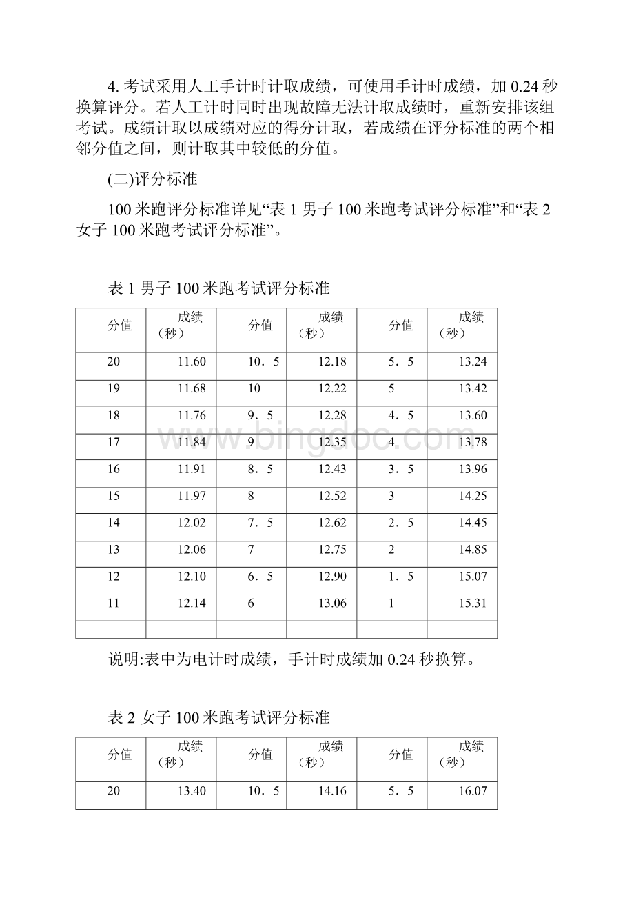 桂洲中学体育特长生专项及素质测试评分标准.docx_第3页