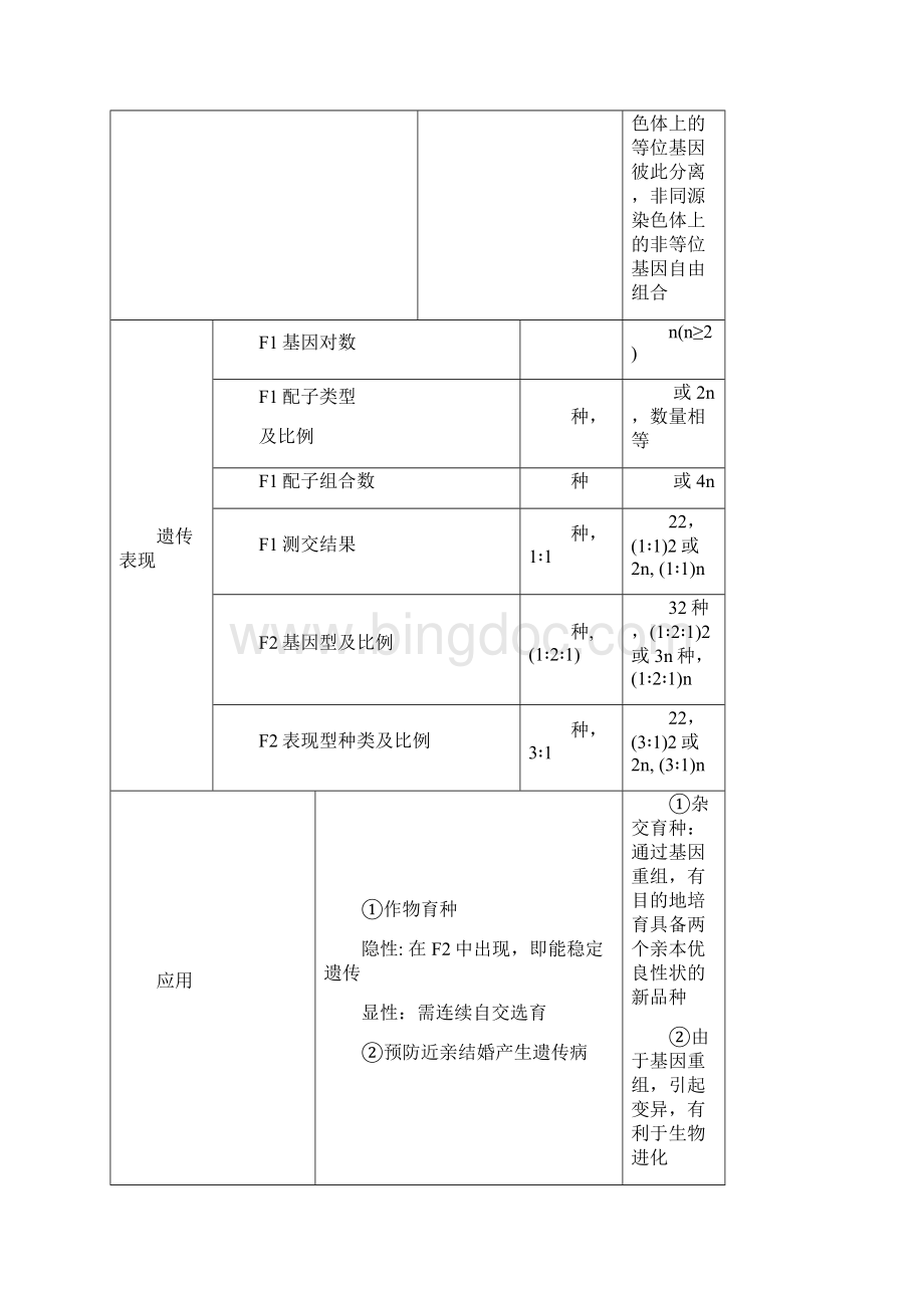 高三生物一轮复习遗传规律单元复习已整理学生版教师版.docx_第2页