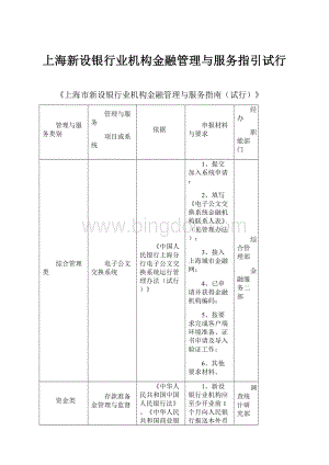 上海新设银行业机构金融管理与服务指引试行.docx