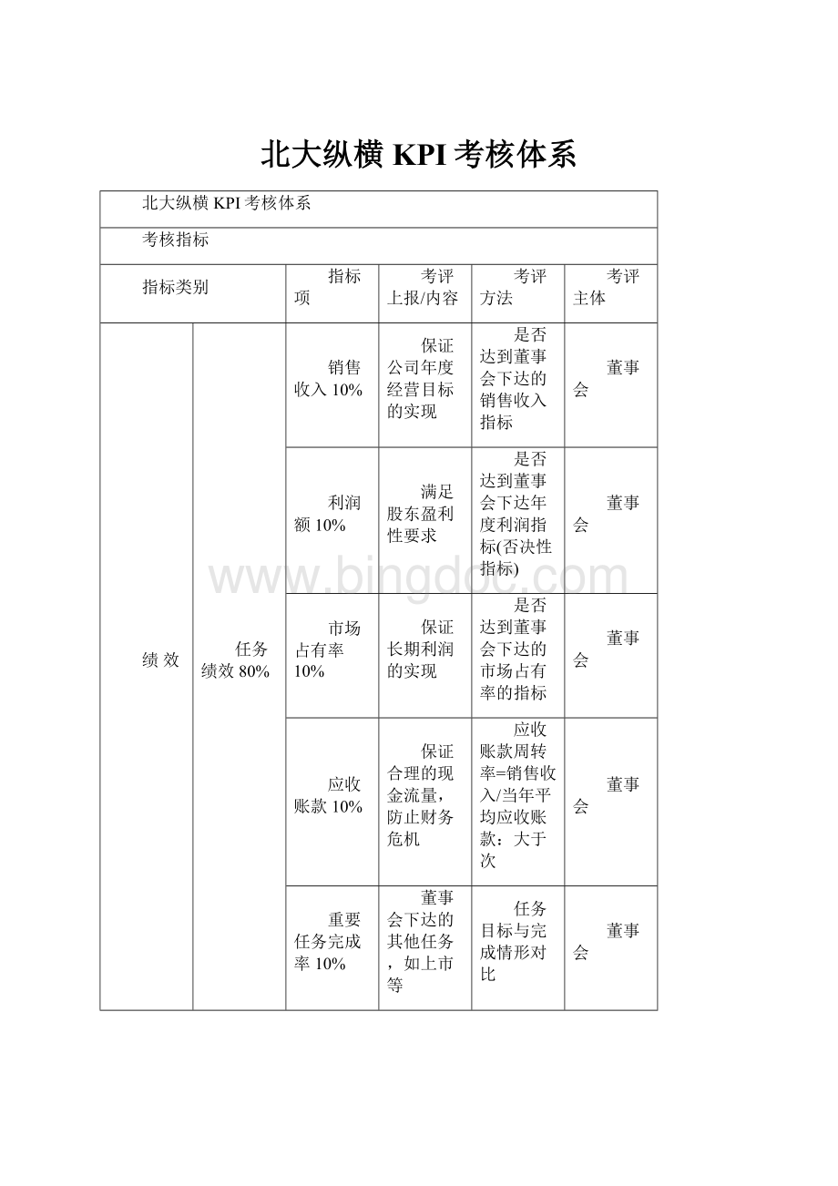 北大纵横KPI考核体系.docx_第1页