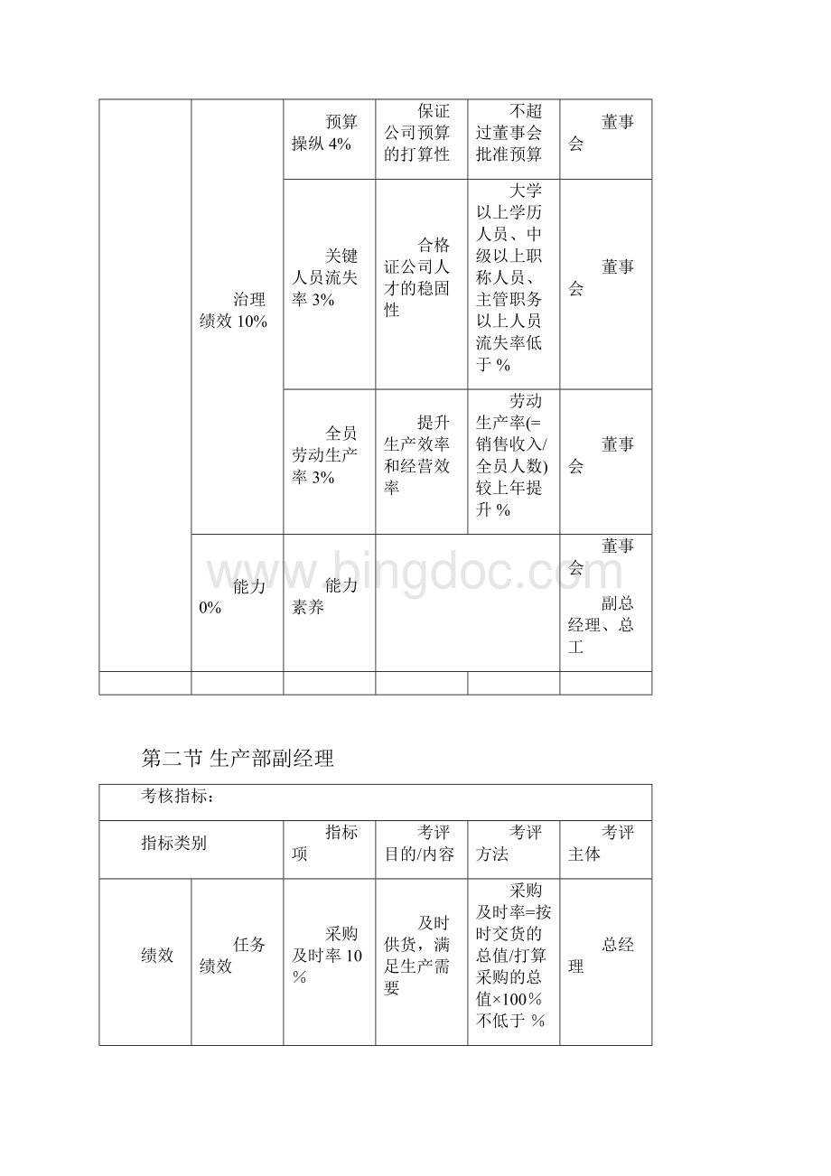 北大纵横KPI考核体系.docx_第2页