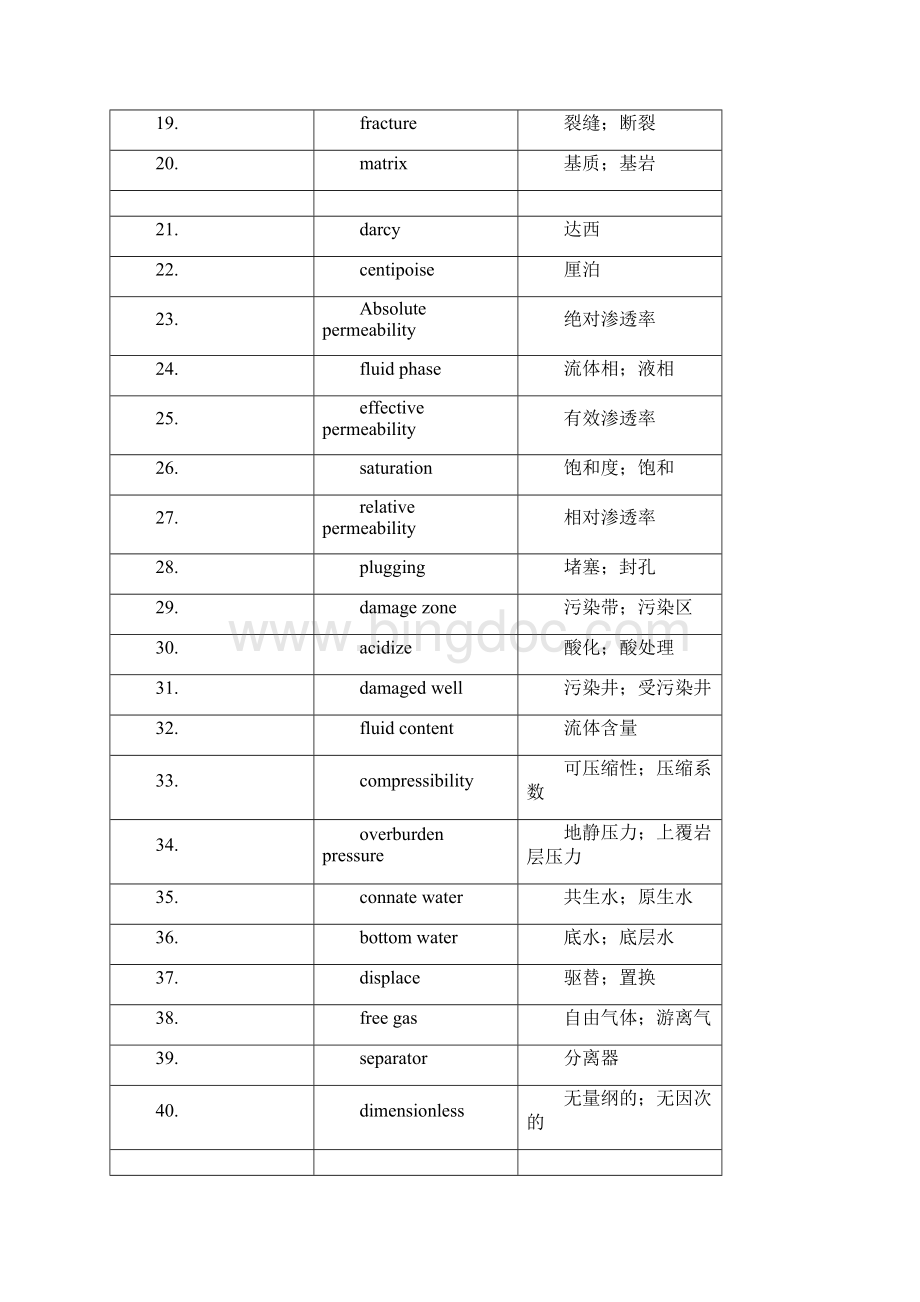 石油行业常用英语词汇全面.docx_第2页