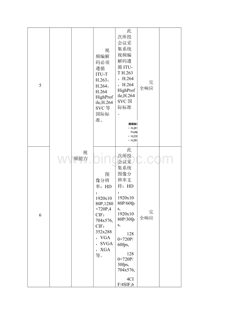 视频互通技术参数汇总.docx_第3页