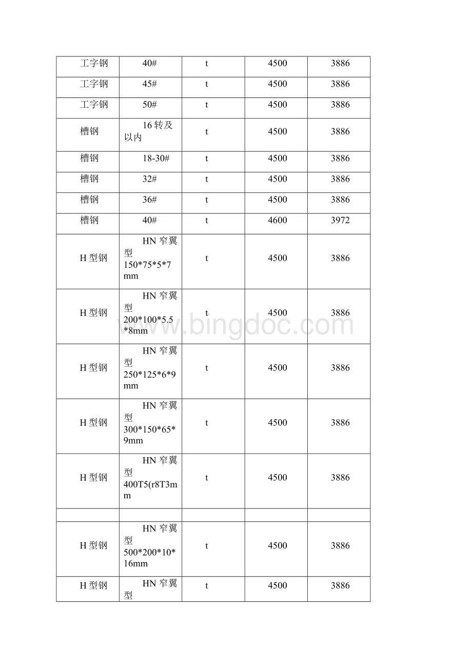 11 晋城市建筑工程材料信息价.docx_第3页