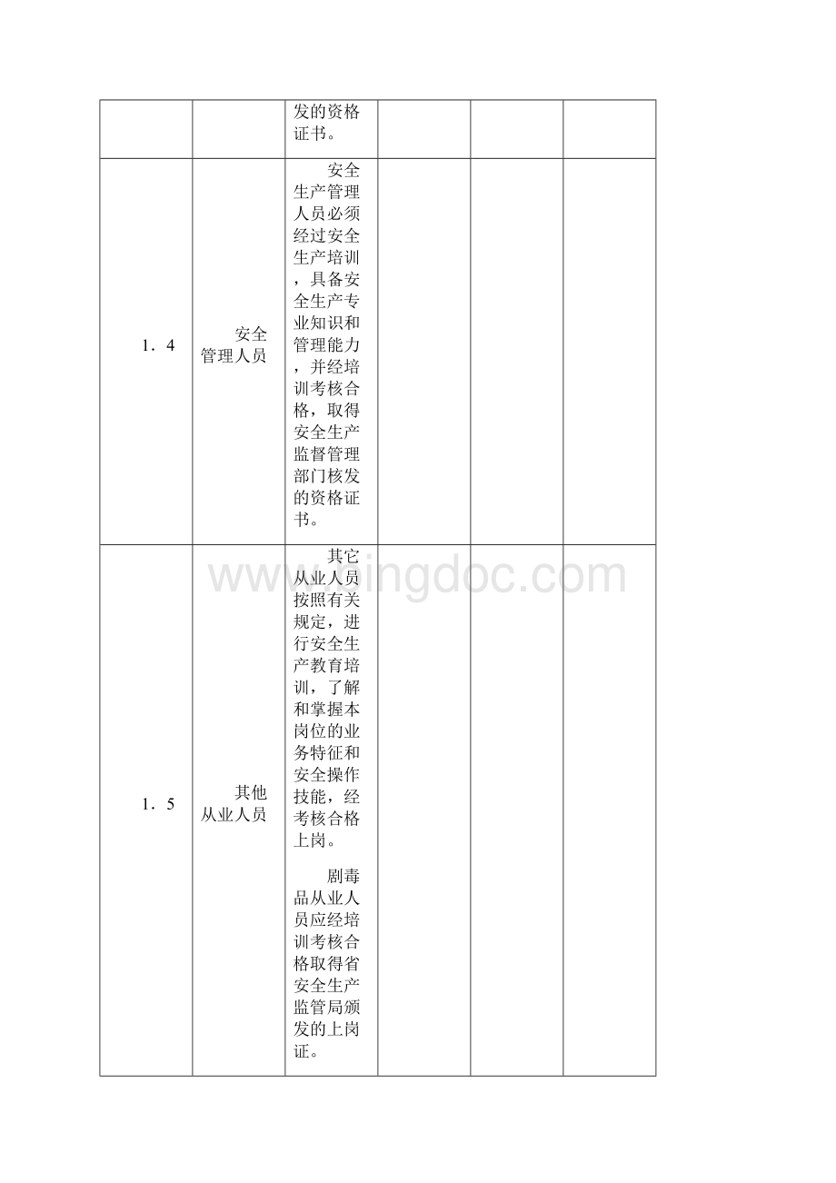 浙江省危险化学品经营许可证审查考核表0108.docx_第3页