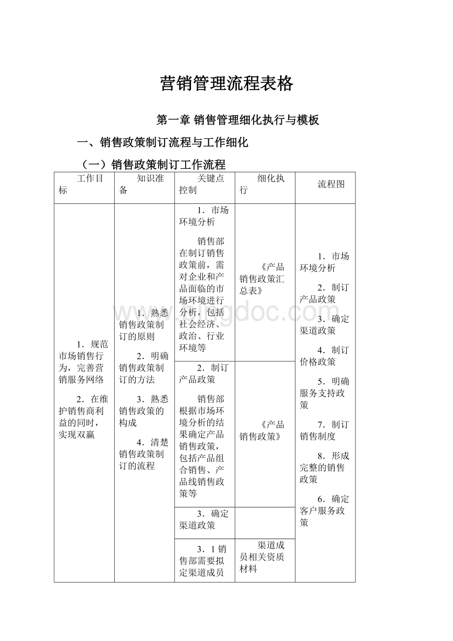 营销管理流程表格.docx