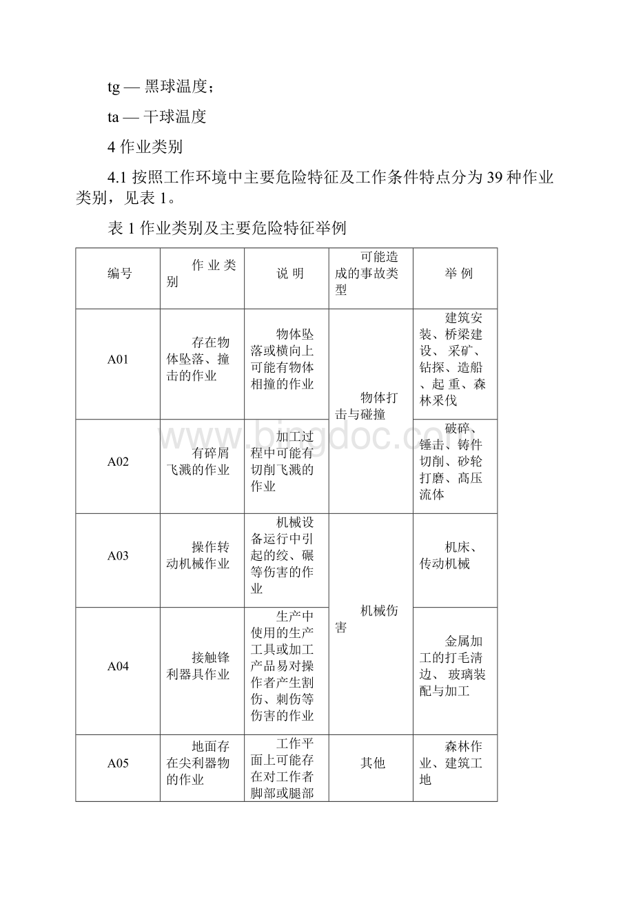 GBT11651《个体防护装备选用规范》之欧阳数创编.docx_第3页