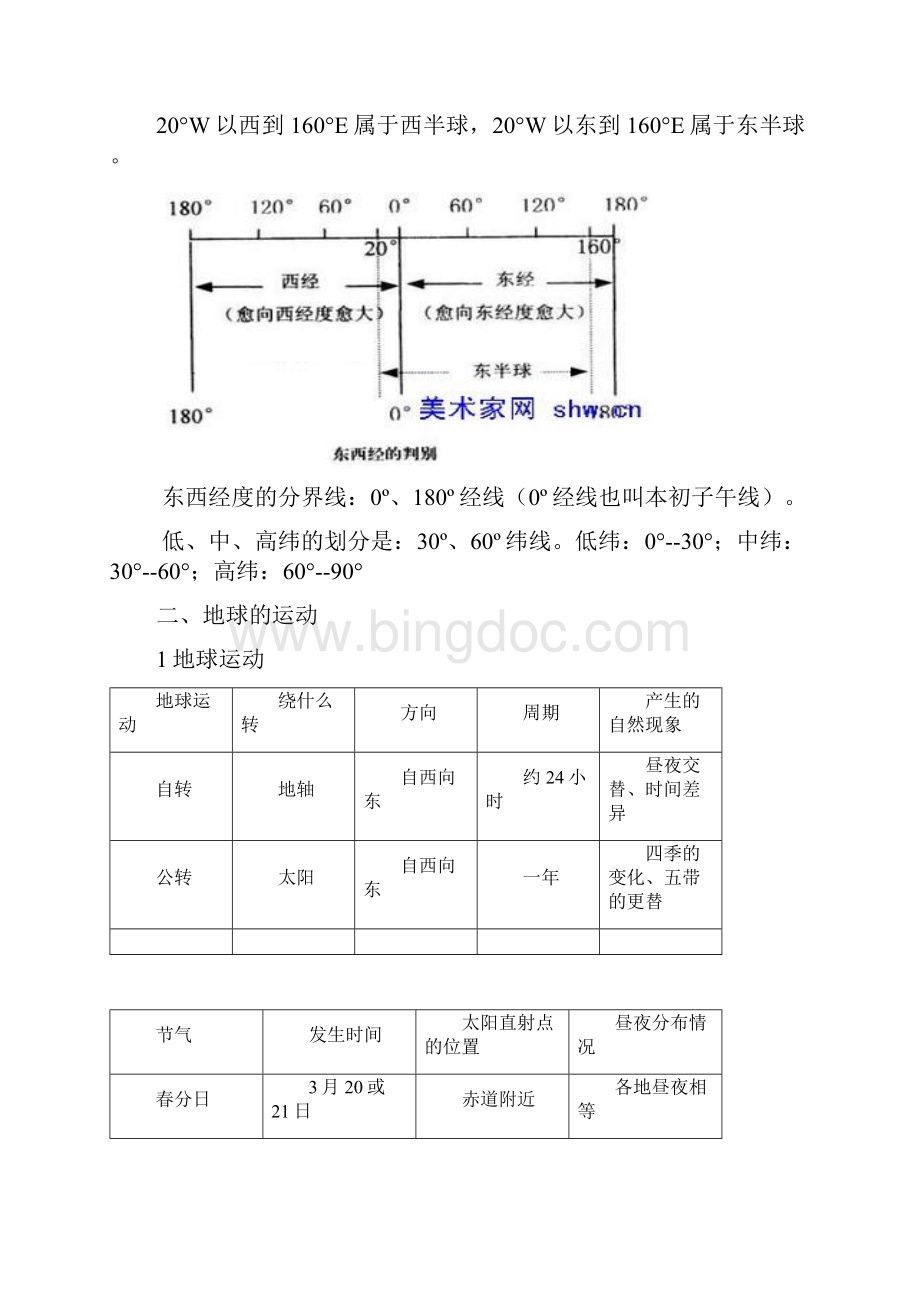 最新初一地理上册知识点整理.docx_第2页