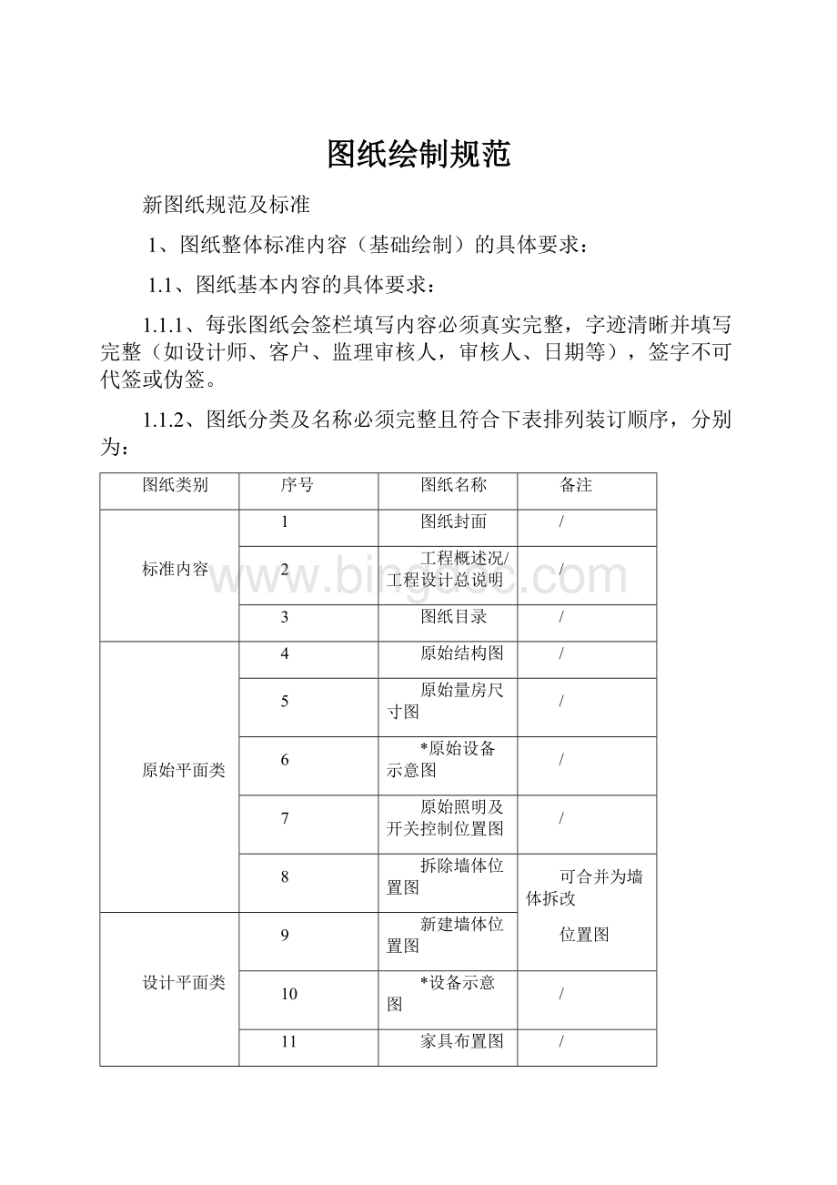 图纸绘制规范.docx_第1页