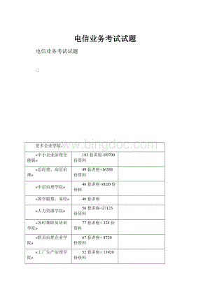 电信业务考试试题.docx