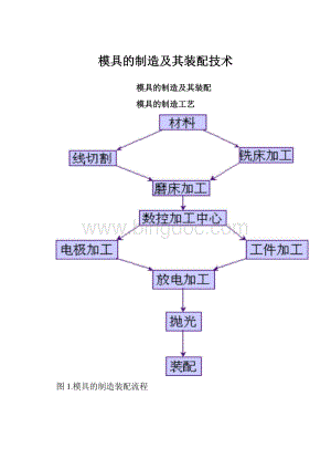 模具的制造及其装配技术.docx