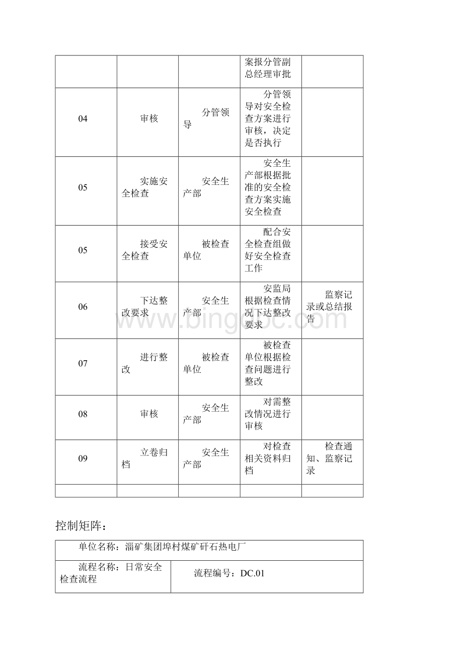 XX电厂内控流程图.docx_第3页