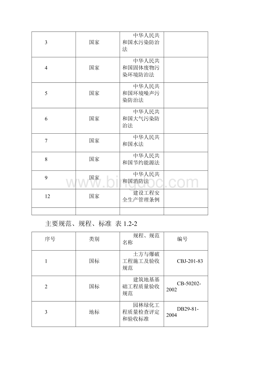 园林景观施工组织设计园林施工控制程序.docx_第2页